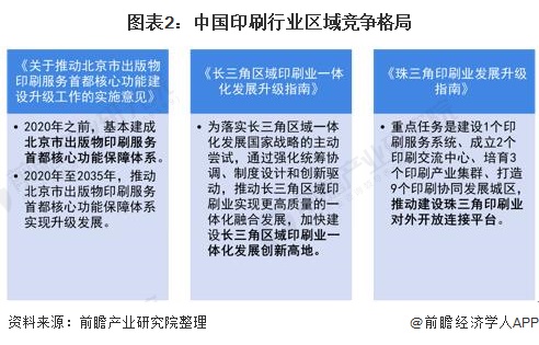 乐鱼体育2021年中国印刷行业发展现状及区域竞争格局分析 广东省发展处于领先地区【组图】(图2)