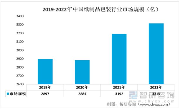 一文读懂2023年印刷业乐鱼体育行业现状及前景：产业产值不断扩大(图7)
