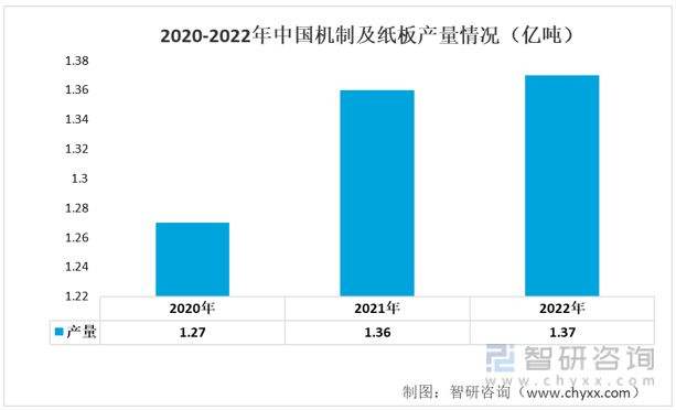 一文读懂2023年印刷业乐鱼体育行业现状及前景：产业产值不断扩大(图4)