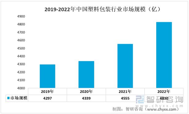 一文读懂2023年印刷业乐鱼体育行业现状及前景：产业产值不断扩大(图8)