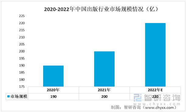 一文读懂2023年印刷业乐鱼体育行业现状及前景：产业产值不断扩大(图9)