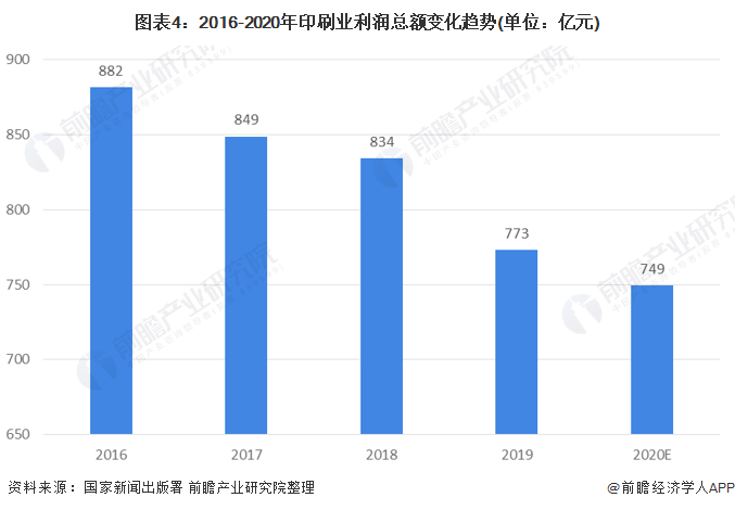 2021年中国印刷行业市乐鱼体育场现状与发展趋势分析 未来行业仍处于增长通道【组图】(图4)